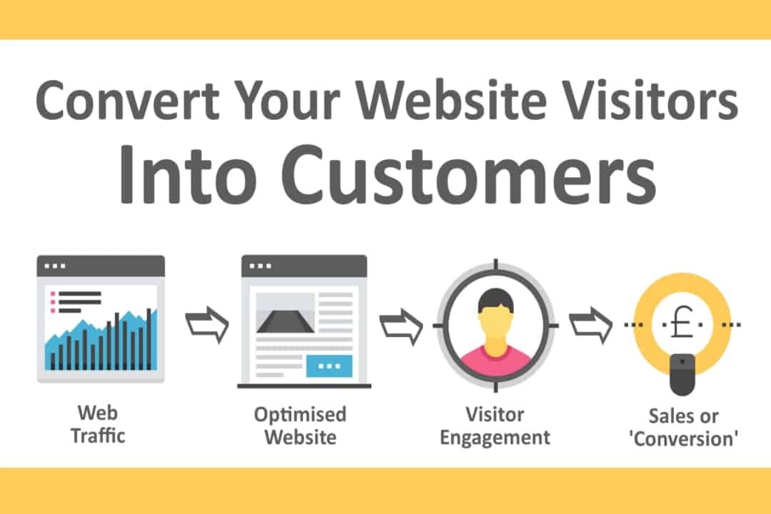 Convert website visitors into customers