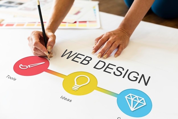 Building a Strong Brand Identity Through Your Website